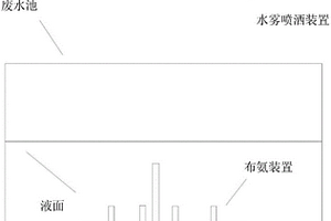 廢氨吸收裝置、液氨排放方法及系統(tǒng)