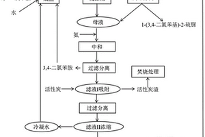 1-(3,4-二氯苯基)-2-硫脲的清潔生產(chǎn)方法