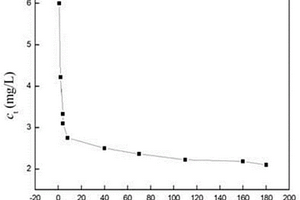 環(huán)氧改性淀粉基Fe<Sub>3</Sub>O<Sub>4</Sub>吸附劑材料的制備方法