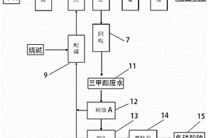 亞磷酸三甲酯母液資源化利用的方法及其裝置