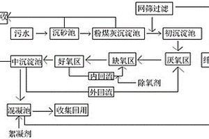 造紙污水的處理回用工藝