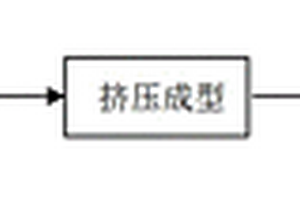 實(shí)現(xiàn)鐵泥資源化的微電解填料及其制備方法和用途