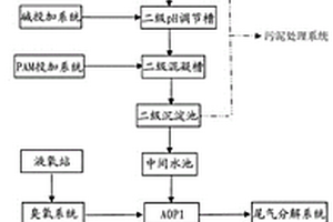 垃圾滲濾液膜法濃水的處理方法