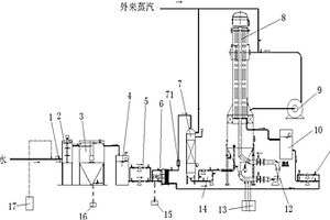 稠油污水處理系統(tǒng)