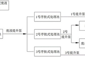 高濃度廢液序批式預(yù)處理系統(tǒng)