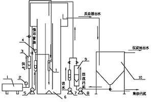 內(nèi)循環(huán)好氧生物反應(yīng)器