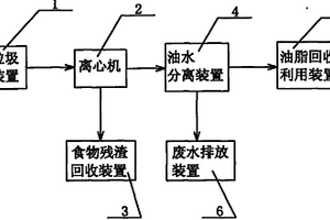 新型的廚房垃圾分離裝置