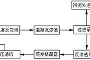 養(yǎng)殖場(chǎng)水循環(huán)處理系統(tǒng)