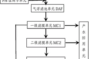 含鹽污水回用處理裝置