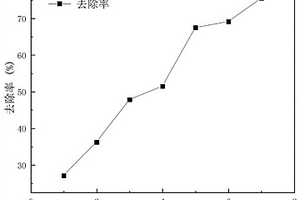 高耐鹽降COD菌株、獲取方法及應(yīng)用