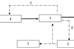 雙回流改進(jìn)型EGSB厭氧處理系統(tǒng)