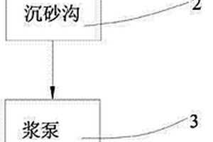 造紙中環(huán)保回收系統(tǒng)裝置