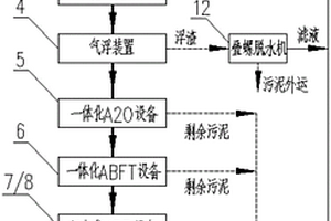 污泥干化冷凝水處理系統(tǒng)