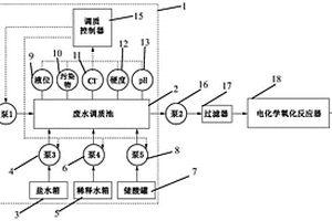 自調(diào)質(zhì)預(yù)處理電化學(xué)氧化系統(tǒng)及處理工藝