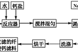 用于重金屬離子過濾的纖維素負載多孔硅酸鈣濾料及其制備方法