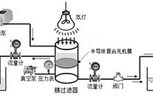 ZnO/CuO半導(dǎo)體復(fù)合無機膜的制備方法及應(yīng)用