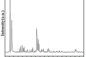 直接制備M-HZSM-5分子篩的方法