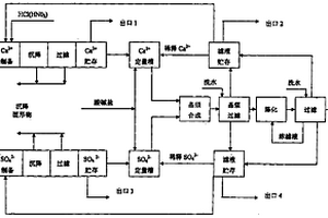 大規(guī)模生產(chǎn)硫酸鈣晶須的新方法