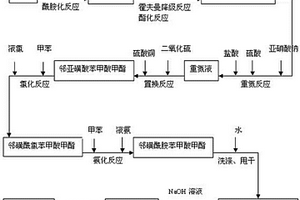 糖精鈉的生產(chǎn)方法