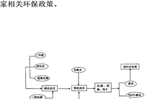 橡膠硫化促進劑二硫化四芐基秋蘭姆的制備方法