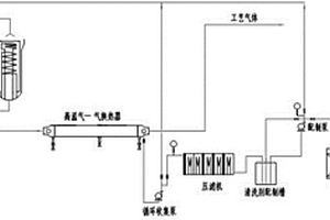 無損清洗回收貴金屬的工藝方法