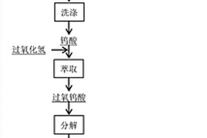 酸分解黑鎢礦提取鎢的方法