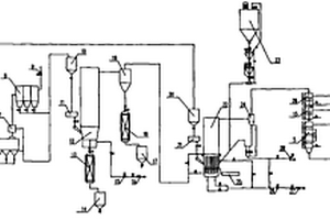 整體流化床輕度氣化褐煤提質(zhì)系統(tǒng)及工藝