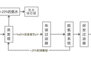 氫氧化鈉和硝酸在銀粉生產(chǎn)中的循環(huán)利用方法