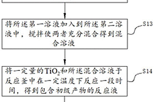 納米MnS/TiO<Sub>2</Sub>復合光催化劑、制備方法及應用