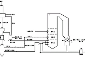 煤化工多聯(lián)產(chǎn)耦合半焦低NO<Sub>x</Sub>燃燒的系統(tǒng)和方法