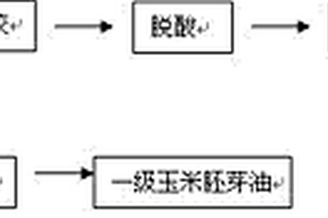 酶法脫膠制取玉米胚芽油的方法