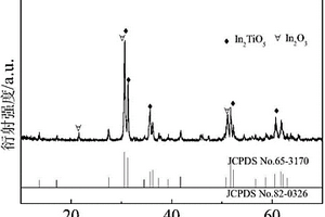 異質(zhì)結(jié)構(gòu)材料In2O3/In2TiO5及其應(yīng)用和制備方法