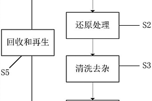 中性條件下活化過氧化氫的水處理方法