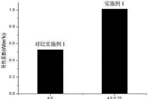 熱交換異相復合薄膜及其制備方法