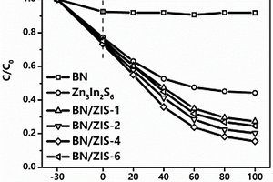 氮化硼/硫化銦鋅復(fù)合光催化劑及其制備方法和應(yīng)用