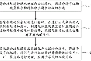 廚余垃圾無(wú)害化處理方法