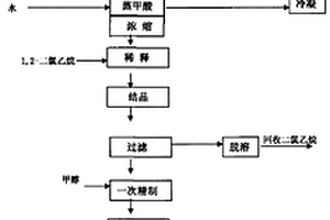 2.2-二羥甲基丁酸的制備方法