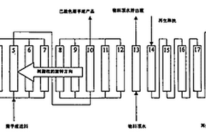 菊芋浸提液的脫色方法