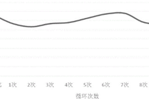 高溫高壓少水染色工藝