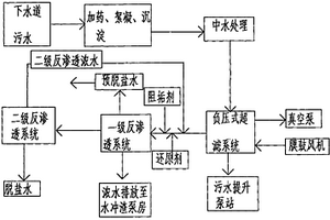 冶金污水深度處理的方法