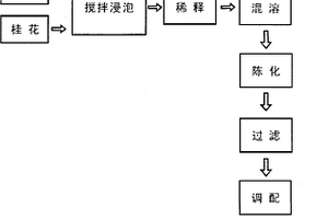 桂花茶酒及其配制方法