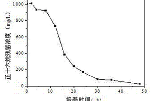 一株烷烴降解菌及其應(yīng)用