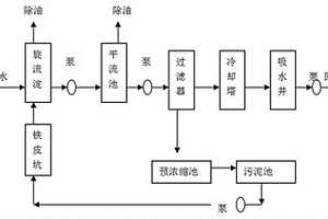 鋼廠旋流池泥水分離工藝