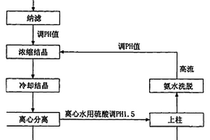 谷氨酸提取工藝