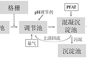 用于含鋯廢液的處理劑及其制備方法和應(yīng)用