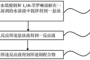 銅配合物及其制備方法和用途