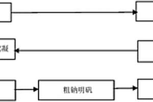 活性白土廢酸母液制備鈉明礬的方法