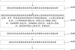 洗白除灰劑及壓鑄鋅合金前處理方法