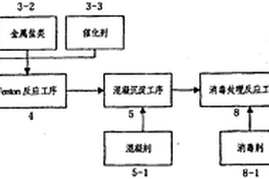 凈化微污染水源水質(zhì)的方法及處理裝置