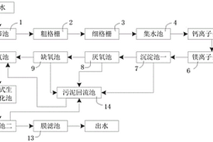 垃圾焚燒發(fā)電滲濾液處理系統(tǒng)